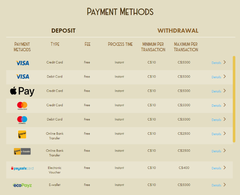 Accepted payment methods