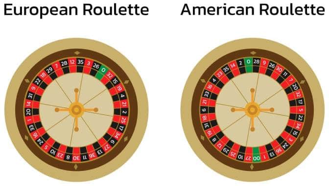 American Roulette