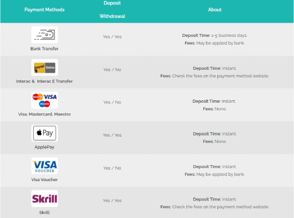 Deposit and Withdrawal Methods PlayZee