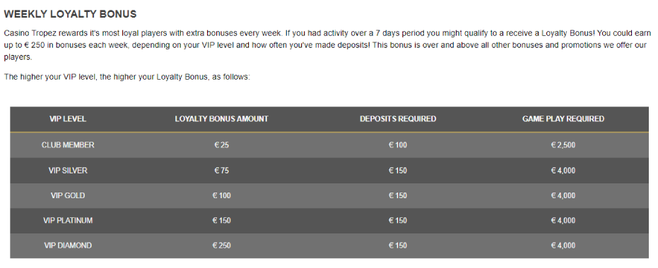 Loyalaty Bonus by Casino Tropez