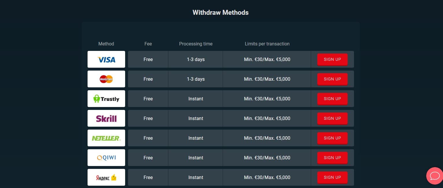 MEGASLOT CASINO WITHDRAWAL METHODS