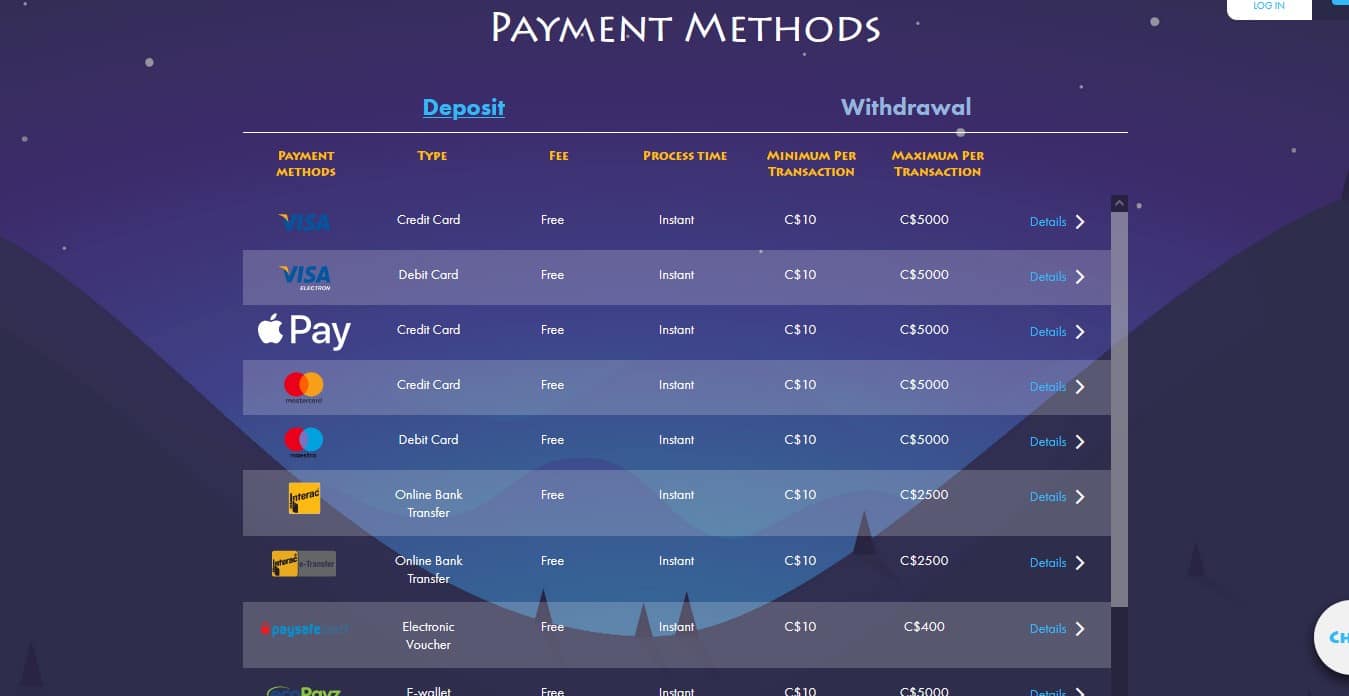 Payment & Withdrawal Methods