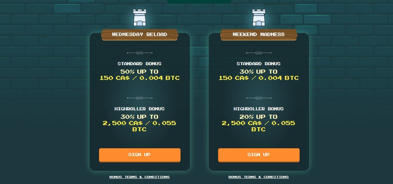 BitKingz Casino Promotions and Bonuses