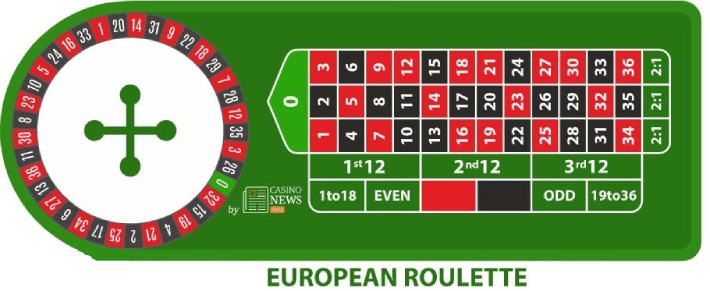 European Roulette